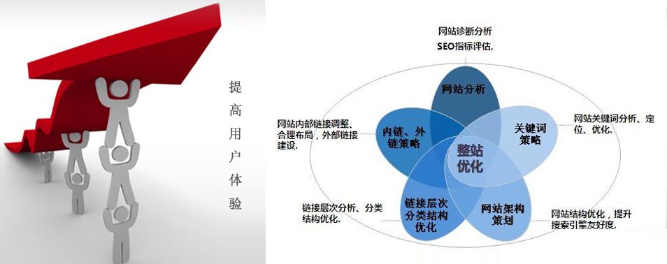 網(wǎng)站關鍵詞排名規(guī)則不斷變化，廈門網(wǎng)站推廣公司要如何應對？