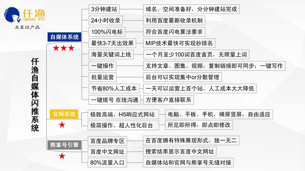 網站建設推廣雙11特惠了！買一年送一年，錯過再等一年！