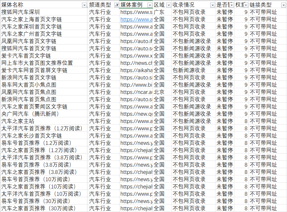 汽車行業(yè)的軟文發(fā)布有哪些新聞媒體可以推薦的？