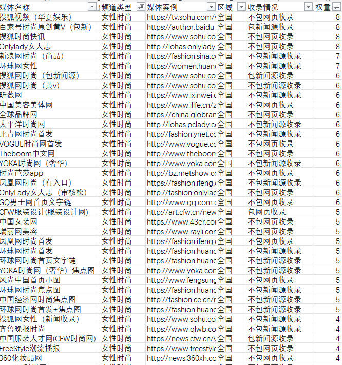 美容化妝品相關(guān)時尚行業(yè)軟文的新聞媒體發(fā)布有哪些可以推薦的呢？